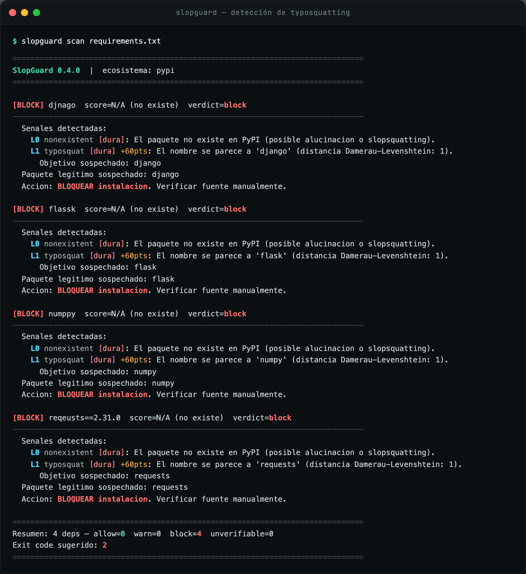 SlopGuard CLI blocking four typosquatted PyPI packages, showing Damerau-Levenshtein matches and a suggested exit code 2.